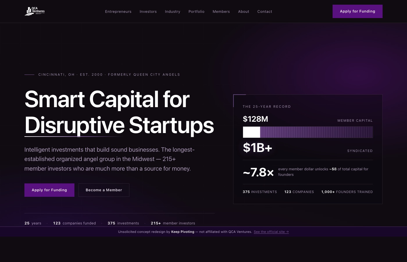 QCA Ventures — website by Keep Pivoting